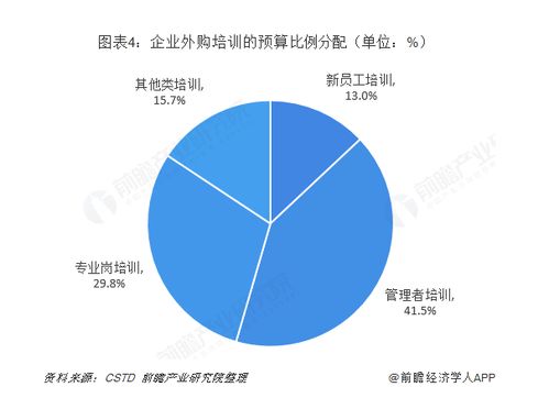 數字化賦能與人性化回歸 后疫情時代企業(yè)管理培訓的破局之道